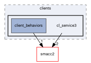 smacc2_sm_reference_library/sm_dance_bot_strikes_back/include/sm_dance_bot_strikes_back/clients/cl_service3