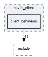 smacc2_client_library/nav2z_client/nav2z_client/src/nav2z_client/client_behaviors