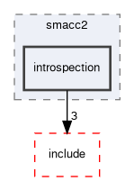 smacc2/src/smacc2/introspection