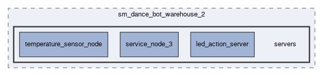 smacc2_sm_reference_library/sm_dance_bot_warehouse_2/servers