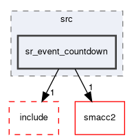 smacc2_state_reactor_library/sr_event_countdown/src/sr_event_countdown