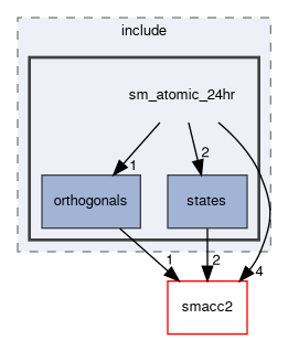 smacc2_sm_reference_library/sm_atomic_24hr/include/sm_atomic_24hr