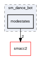 smacc2_sm_reference_library/sm_dance_bot/include/sm_dance_bot/modestates