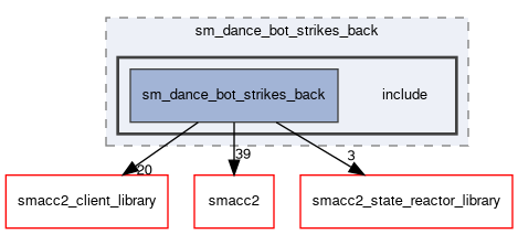 smacc2_sm_reference_library/sm_dance_bot_strikes_back/include