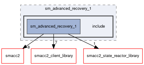 smacc2_sm_reference_library/sm_advanced_recovery_1/include