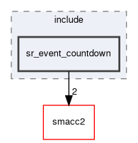 smacc2_state_reactor_library/sr_event_countdown/include/sr_event_countdown