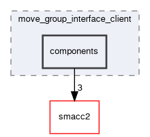 smacc2_client_library/move_group_interface_client/include/move_group_interface_client/components