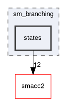 smacc2_sm_reference_library/sm_branching/include/sm_branching/states