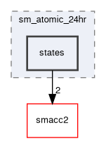 smacc2_sm_reference_library/sm_atomic_24hr/include/sm_atomic_24hr/states