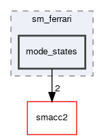 smacc2_sm_reference_library/sm_ferrari/include/sm_ferrari/mode_states