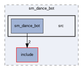 smacc2_sm_reference_library/sm_dance_bot/src