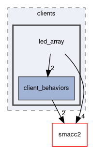 smacc2_sm_reference_library/sm_husky_barrel_search_1/include/sm_husky_barrel_search_1/clients/led_array