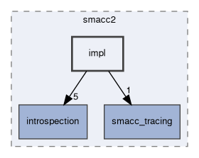 smacc2/include/smacc2/impl