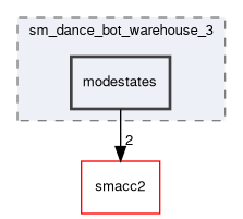 smacc2_sm_reference_library/sm_dance_bot_warehouse_3/include/sm_dance_bot_warehouse_3/modestates