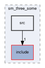 smacc2_sm_reference_library/sm_three_some/src