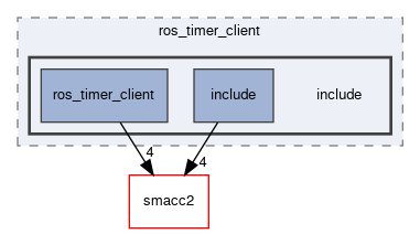 smacc2_client_library/ros_timer_client/include