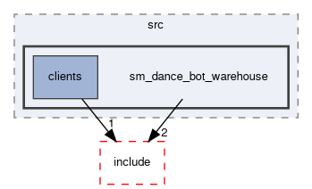 smacc2_sm_reference_library/sm_dance_bot_warehouse/src/sm_dance_bot_warehouse