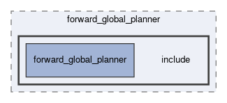 smacc2_client_library/nav2z_client/custom_planners/forward_global_planner/include