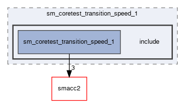 smacc2_performance_tools/performance_tests/sm_coretest_transition_speed_1/include