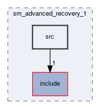 smacc2_sm_reference_library/sm_advanced_recovery_1/src