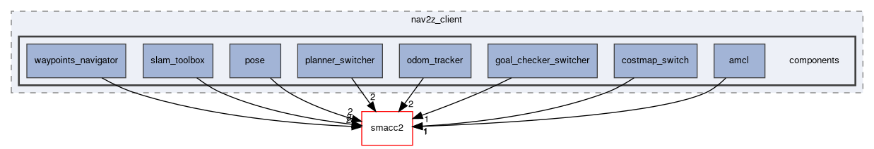 smacc2_client_library/nav2z_client/nav2z_client/include/nav2z_client/components
