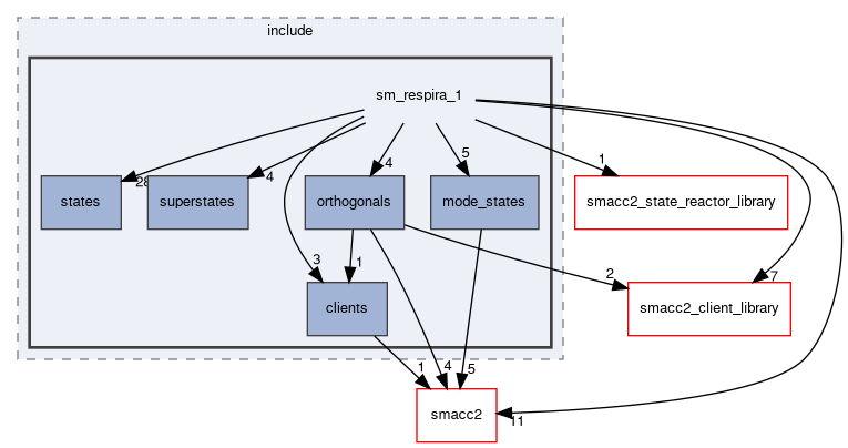 smacc2_sm_reference_library/sm_respira_1/include/sm_respira_1