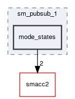 smacc2_sm_reference_library/sm_pubsub_1/include/sm_pubsub_1/mode_states