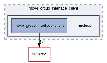 smacc2_client_library/move_group_interface_client/include