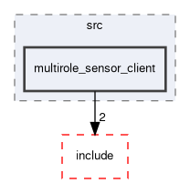 smacc2_client_library/multirole_sensor_client/src/multirole_sensor_client