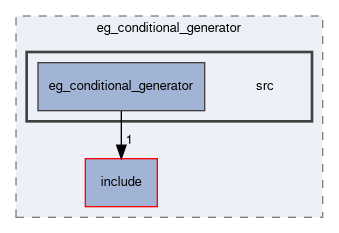 smacc2_event_generator_library/eg_conditional_generator/src