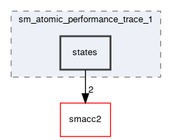 smacc2_performance_tools/performance_tests/sm_atomic_performance_trace_1/include/sm_atomic_performance_trace_1/states