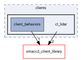 smacc2_sm_reference_library/sm_dance_bot/include/sm_dance_bot/clients/cl_lidar