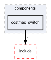 smacc2_client_library/nav2z_client/nav2z_client/src/nav2z_client/components/costmap_switch