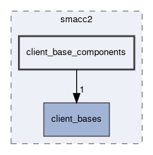 smacc2/include/smacc2/client_base_components