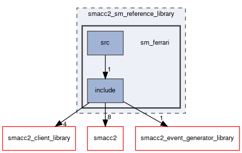 smacc2_sm_reference_library/sm_ferrari