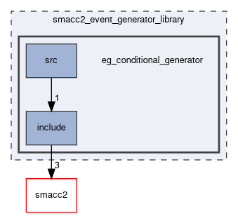 smacc2_event_generator_library/eg_conditional_generator