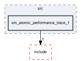 smacc2_performance_tools/performance_tests/sm_atomic_performance_trace_1/src/sm_atomic_performance_trace_1