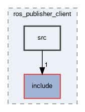 smacc2_client_library/ros_publisher_client/src