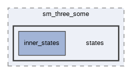 smacc2_sm_reference_library/sm_three_some/include/sm_three_some/states