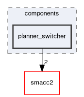 smacc2_client_library/nav2z_client/nav2z_client/include/nav2z_client/components/planner_switcher