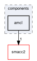 smacc2_client_library/nav2z_client/nav2z_client/include/nav2z_client/components/amcl