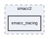 smacc2/include/smacc2/smacc_tracing