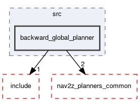 smacc2_client_library/nav2z_client/custom_planners/backward_global_planner/src/backward_global_planner