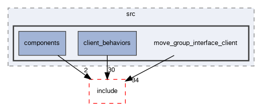 smacc2_client_library/move_group_interface_client/src/move_group_interface_client