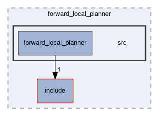 smacc2_client_library/nav2z_client/custom_planners/forward_local_planner/src