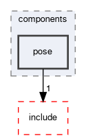 smacc2_client_library/nav2z_client/nav2z_client/src/nav2z_client/components/pose