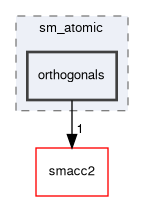 smacc2_sm_reference_library/sm_atomic/include/sm_atomic/orthogonals