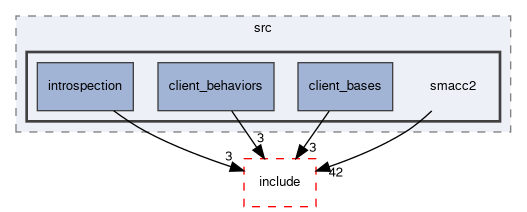 smacc2/src/smacc2