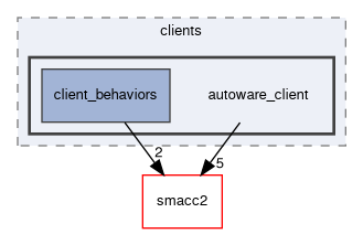 smacc2_sm_reference_library/sm_autoware_avp/include/sm_autoware_avp/clients/autoware_client