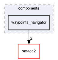 smacc2_client_library/nav2z_client/nav2z_client/include/nav2z_client/components/waypoints_navigator